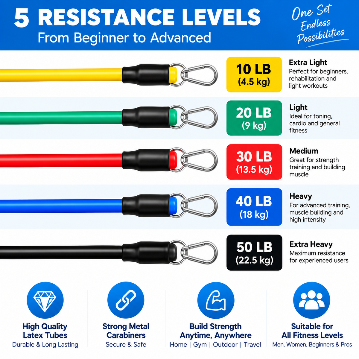 Five resistance band levels from 10 lb to 50 lb for home workouts