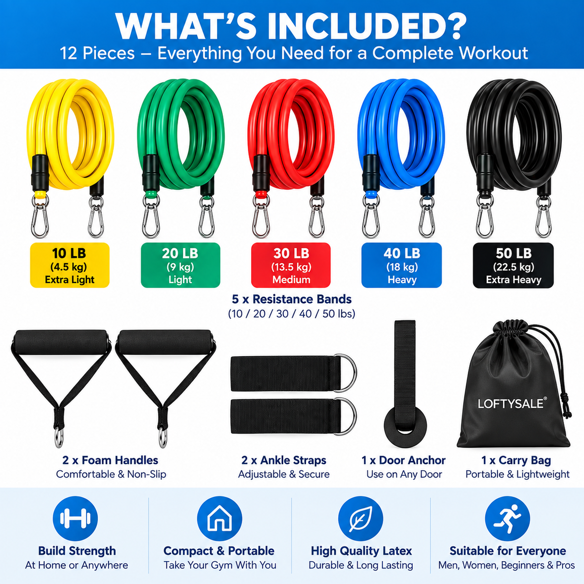 What is included in the 12-piece resistance bands workout set