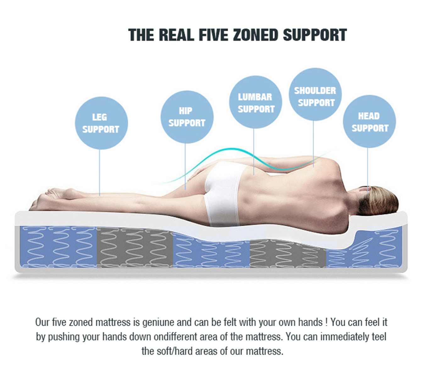 King Single Mattress 5 Zone Pocket Spring Latex Foam 34cm